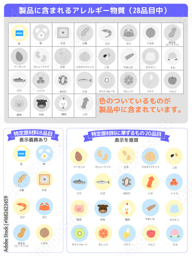 含まれるアレルギー物質表示用のテンプレート・アイコンセット