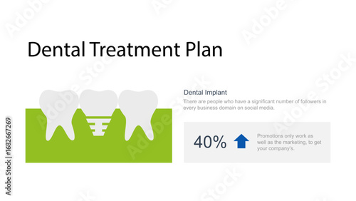 Dental Diagram Overview of Dental Procedures