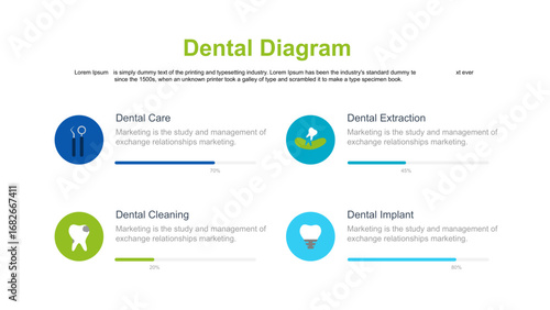 Dental Diagram Overview of Dental Procedures