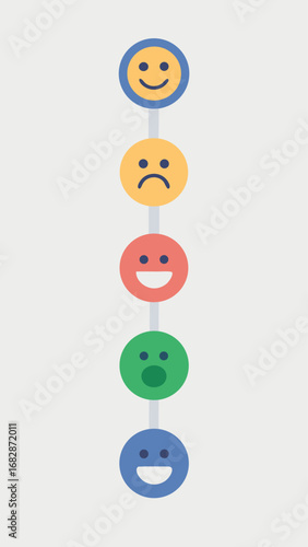 A series of smiling faces with a heart next to the lowest one. The faces are arranged in a row, with the lowest one being the most positive and the highest one being the least positive