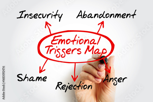 Photography Diagram of Emotional Triggers Map