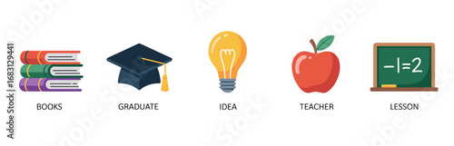 set of core education icons vector illustration, concepts for academic learning, scholastic achievement and classroom instruction