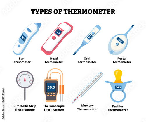 Different types of thermometer types. Labeled ear, head, oral, rectal, bimetallic strip, thermocouple, mercury, pacifier. Electronic, non contact pyrometer, industrial measuring tool illustration