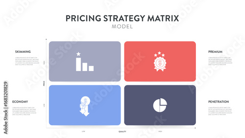Pricing strategy matrix infographic diagram template with icon vector for presentation has skimming, premium, penetration and economy. Value vs Price Positioning. Pricing Strategy Quadrant and grid.