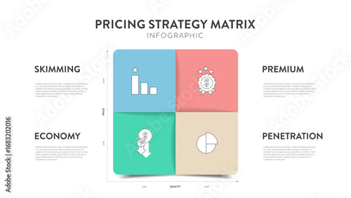 Pricing strategy matrix infographic diagram template with icon vector for presentation has skimming, premium, penetration and economy. Value vs Price Positioning. Pricing Strategy Quadrant and grid.