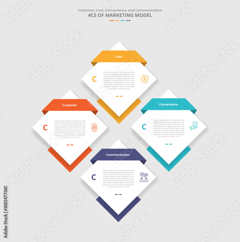 4c marketing model for infographic with drop shadow style with diamond in big structure component with 4 point list information
