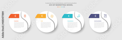 4c marketing model for infographic with drop shadow style with big circle swirl curve slice at edge with 4 point list information