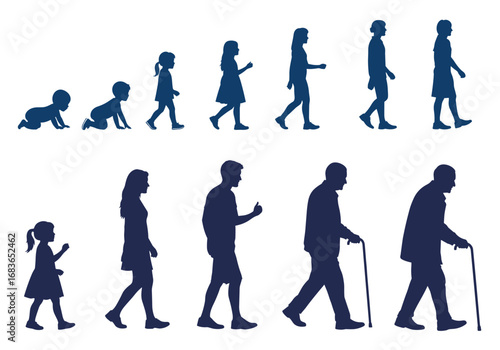 Visualizing human lifespan development through stages of growing up and aging gracefully