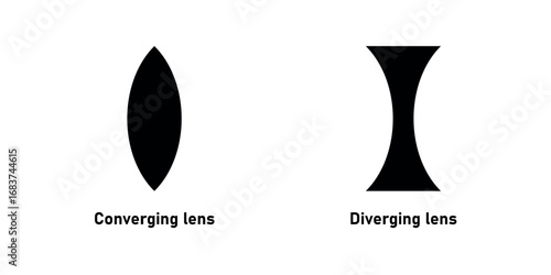 Converging Lens and Diverging Lens.