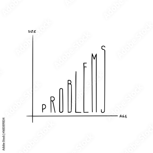 Growing problems concept illustrated by increasing bar graph with letters spelling 'PROBLEMS' against age axis