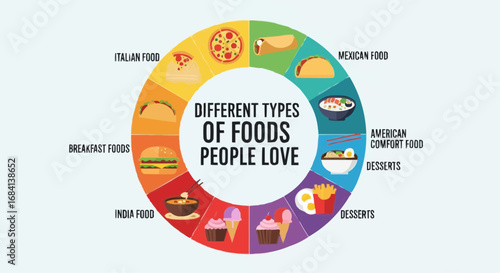 I love food day semptember 9 different types of foods people love infographic showing italian mexican indian breakfast american comfort food 100 vector