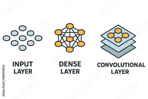 Neural network layer icons. Input, dense, and convolutional layers. Deep learning model architecture diagram. Artificial intelligence, machine learning, data science vector symbol.