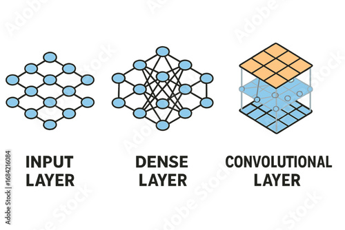 Neural network layer icons. Isometric set of input, dense, and convolutional layers. Deep learning and AI architecture. Machine learning algorithm structure vector illustration.