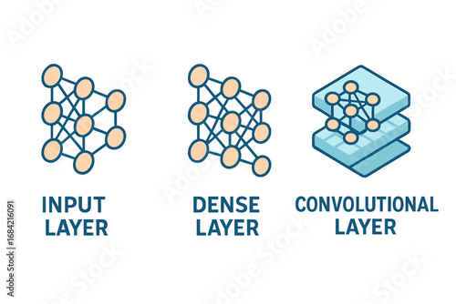 Neural network layer icons for deep learning models. Set of input, dense, convolutional layers. AI, machine learning, data science algorithm structure vector illustration concept.