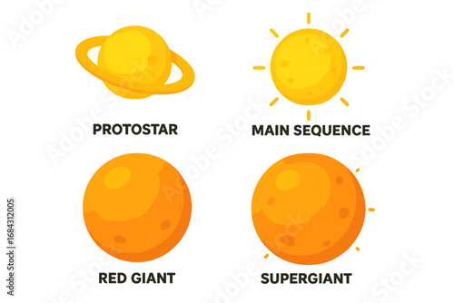 Star evolution life cycle icon set. Protostar, main sequence, red giant, supergiant phases. Astronomy science education infographic. Vector cartoon flat illustration element.