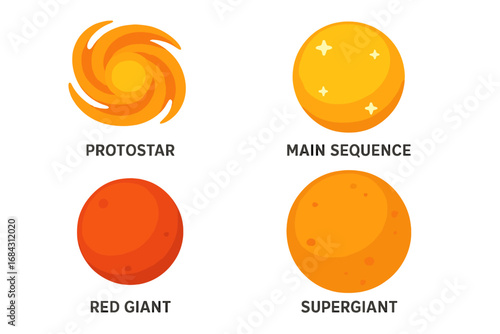 Star evolution icon set. Life cycle of a star with main phases: protostar, main sequence, red giant, supergiant. Flat vector cartoon illustration for science education.