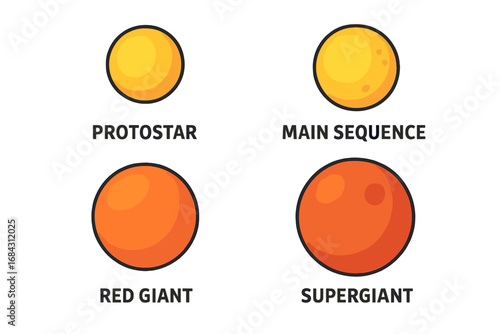 Star evolution icon set showing stellar life cycle phases. Includes protostar, main sequence, red giant, supergiant. Flat cartoon vector illustration for astronomy science.