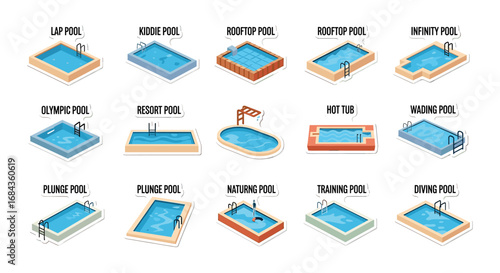 An isometric illustration showcases various types of swimming pools, including lap, resort, rooftop, and diving pools, with clean lines and a modern design for recreational and architectural concepts.