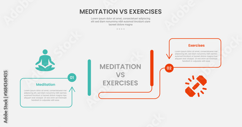 meditation vs exercise infographic outline style with creative container box with arrow line direction 2 point comparison template with for slide presentation