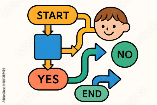 Flowchart Guidance: This graphic provides a visual map for navigating processes, decision-making, and workflows, simplifying complex ideas into easily understood elements.
