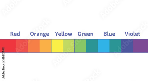 Vector art of color spectrum illustration showing the arrangement of colors from red to violet with varying wavelengths