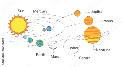 Illustration of the solar system with planets orbiting the sun, showcasing astronomical concepts