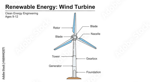 Vector art of wind turbine diagram illustrating renewable energy generation, showcasing its components and clean energy engineering