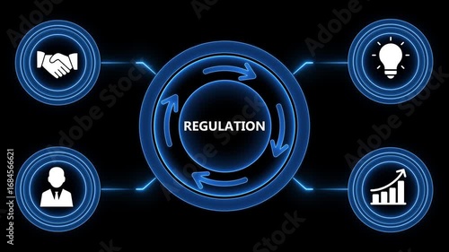 Animated diagram illustrating the regulatory process featuring business and financial concepts