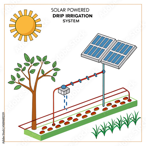 Illustration of a solar powered drip irrigation system for sustainable agriculture, showing the sun, tree, solar panels, and water drops