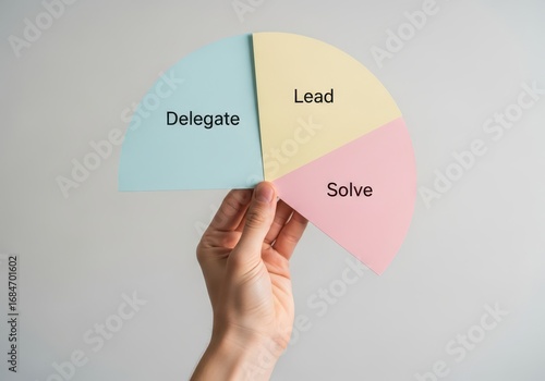 Hand holding a pie chart with sections labeled lead, solve, and delegate