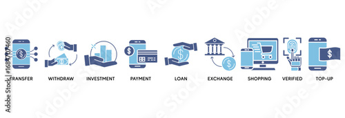 Mobile banking icon set vector illustration concept relate to transfer, withdraw, investment, payment, loan, exchange, shopping, verified and top-up