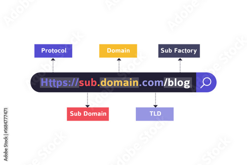 URL Structure and SEO Strategy Illustration. A Visual Breakdown of a Website's URL Components, Highlighting the Importance of SEO-friendly Permalinks. Vector Flat Illustration