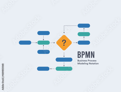 BPMN business process model and notation concept with workflow design. Diagram mapping and management system helping organizations improve operations efficiency, vector illustration