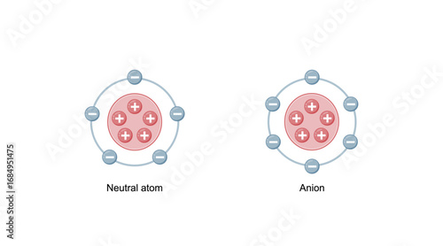 Neutral atom and Anion Structure. Scientific Design. Vector Illustration.