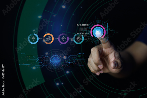 technology is available at your fingertip with AI to manage and transmit data,store documents,prevent access to data from the dangers of the internet,protect data,data on the cloud,intelligent brains.