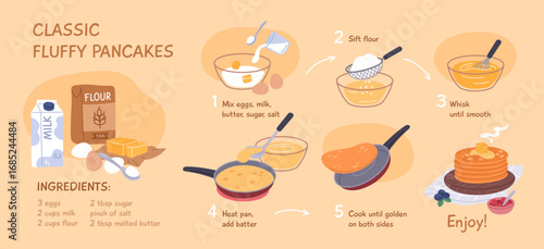 Pancakes recipe ingredients. Tasty traditional breakfast, cooking steps, homemade food, liquid dough in frying pan, baking stages, cartoon flat style isolated garish vector concept