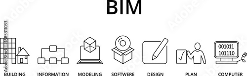 Banner building information modeling vector illustration concept with icons and keywords