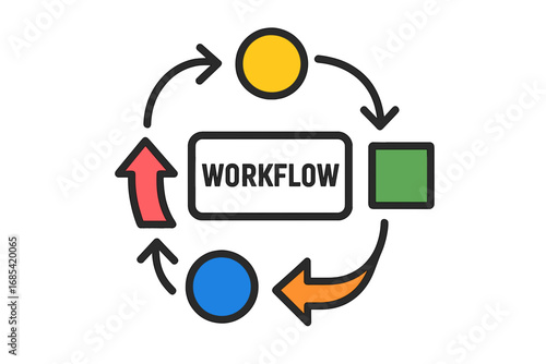 Workflow diagram with colorful arrows and circles illustrating process workflow cycle board