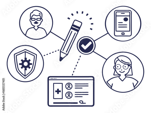 Digital collaboration and workflow management connecting people security and mobile devices with a central checklist