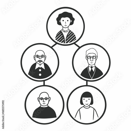 Family tree diagram showing generations and connections between family members