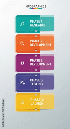 Five Phases of Product Development Infographic