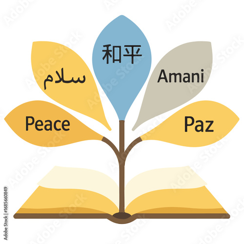 Multilingual Dictionary Bloom
