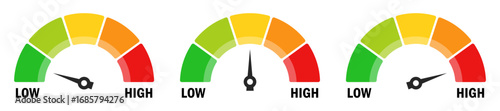 Set of colorful risk meter icons. Set of gauges from low to high. Scale low, medium or high risk on speedometer. Minimum to Maximum. Isolated vector illustration on white background.