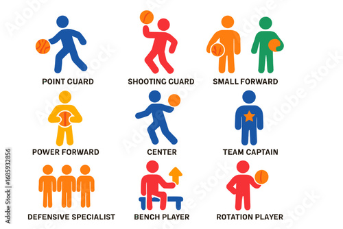 Basketball Position Icons. Flat vector icons of basketball positions: point guard icon, shooting guard icon, small forward icon,