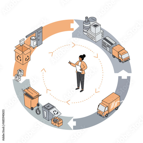 Optimizing Sustainable Business: Circular Economy Supply Chain Vector Illustration for Corporate Strategy