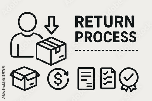 Customer Returns Process. Horizontal vector banner featuring return process by customer and comprehensive returns icon set for