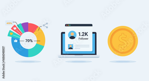 Financial growth and social media success visualized with data, followers, and currency