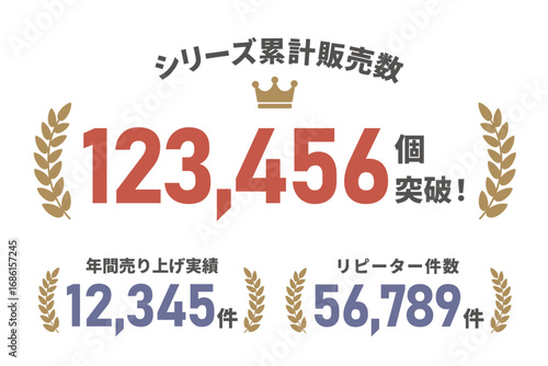 販売実績、販売件数、リピート件数、月桂樹のフレームセット