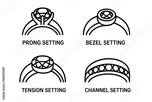 Detailed Outline Icons of Ring Settings Close-Up Featuring Prong Setting, Bezel Setting, Tension Setting, and Channel Setting in Vector Cartoon Illustration for Jewelry Design