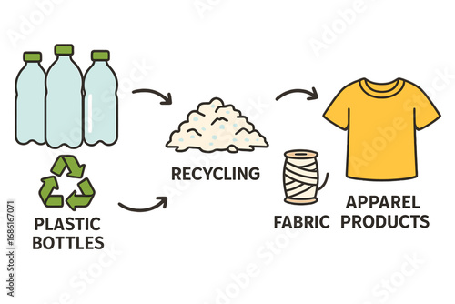 Clear Educational Diagram of Recycling Plastic Bottles into Fabric and Apparel Products, Eco-Friendly Process Vector Cartoon Illustration on Transparent Background